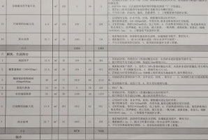 裝修預(yù)算不夠？這幾條建議一定要看